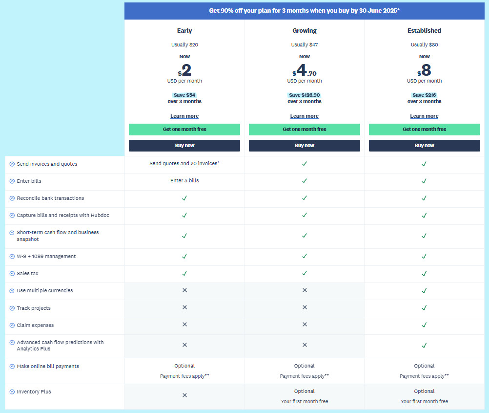 What Is Xero Used For? Xero Review 2026, Features, Pricing & How It Works